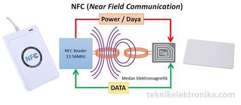 nfc cara kerja